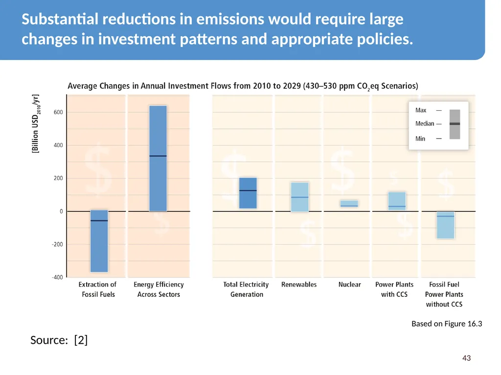 We Need Energy Technology Breakthroughs to - slide 43 of 48