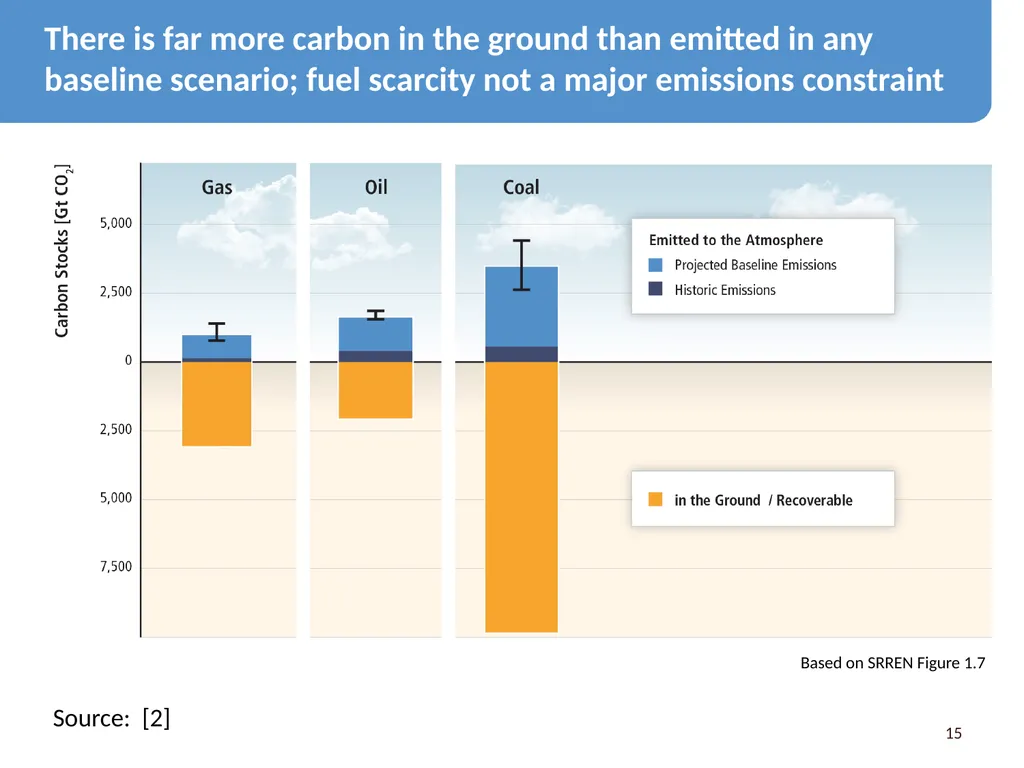 We Need Energy Technology Breakthroughs to - slide 15 of 48