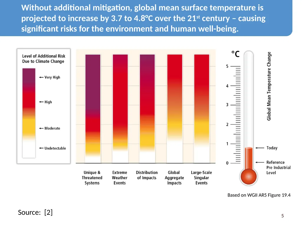 We Need Energy Technology Breakthroughs to - slide 5 of 48