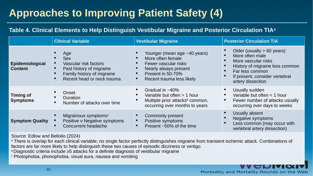Spotlight Neurological Red Flags: A Missed Stroke - slide 40 of 56