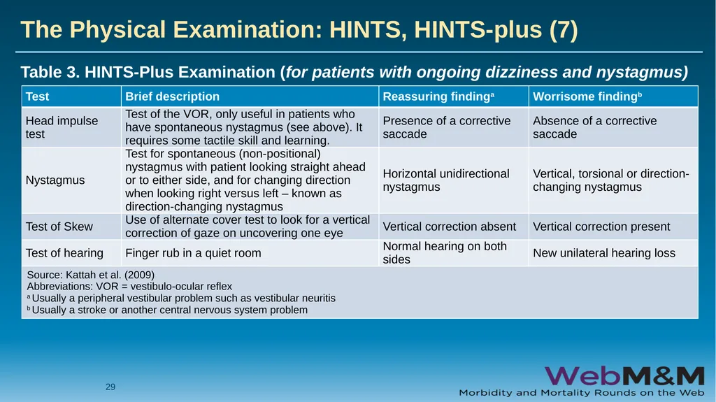 Spotlight Neurological Red Flags: A Missed Stroke - slide 29 of 56