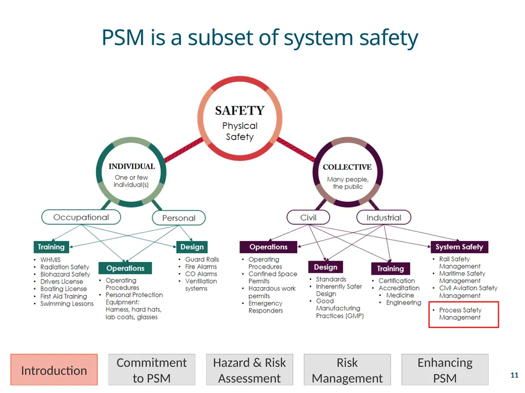 Process Safety Management Valerie Orr Shazad - slide 11 of 34