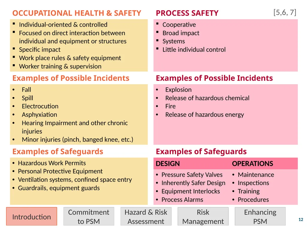 Process Safety Management Valerie Orr Shazad - slide 12 of 34