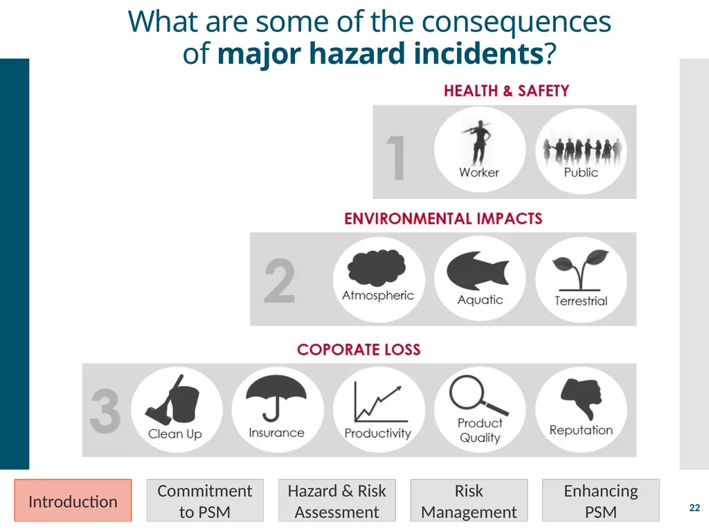 Process Safety Management Valerie Orr Shazad - slide 22 of 34