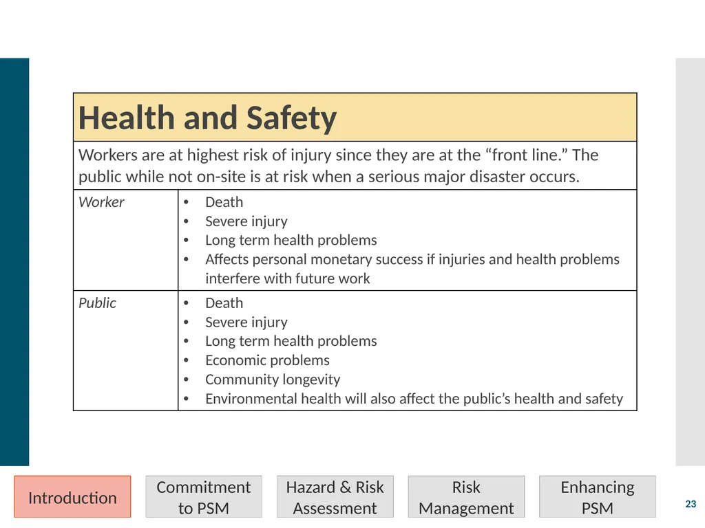 Process Safety Management Valerie Orr Shazad - slide 23 of 34