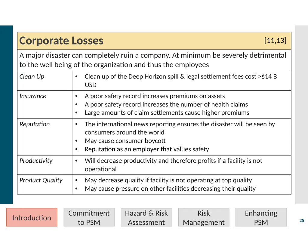 Process Safety Management Valerie Orr Shazad - slide 25 of 34