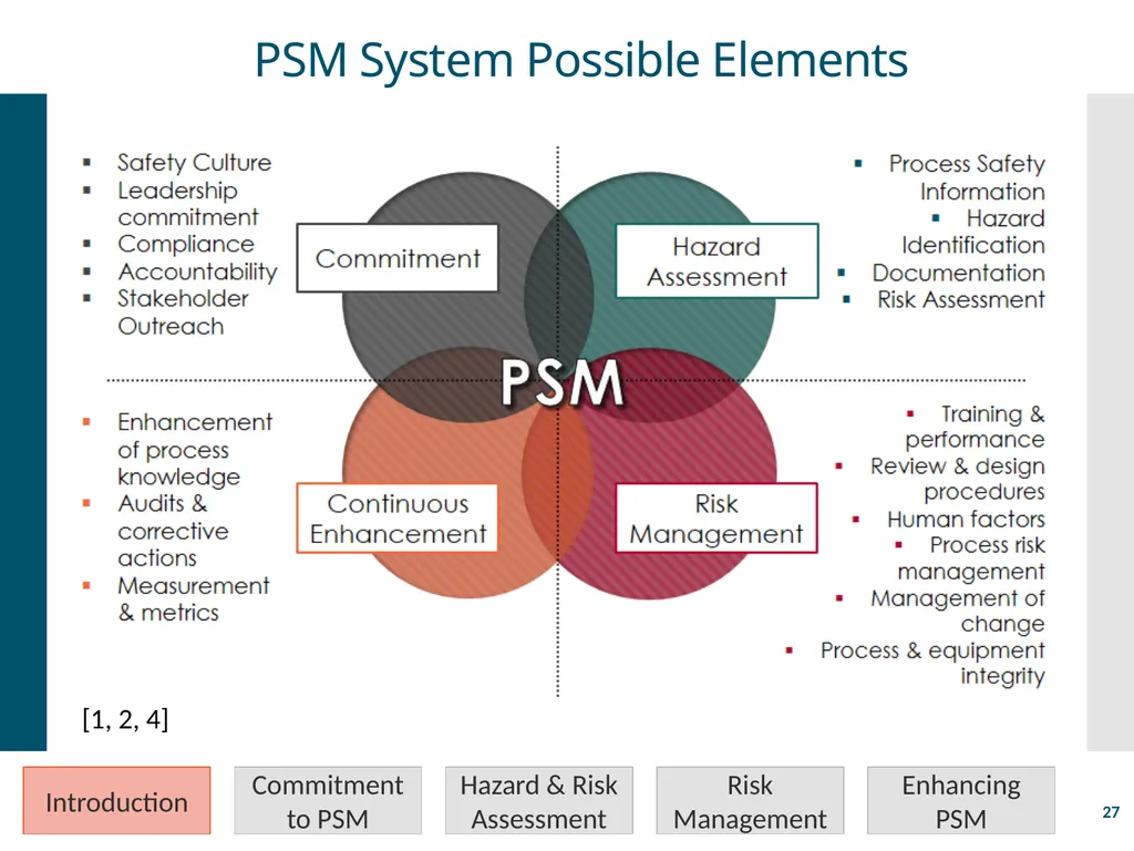 Process Safety Management Valerie Orr Shazad - slide 27 of 34