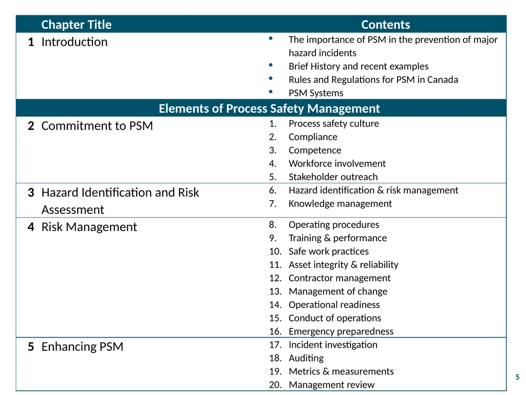 Process Safety Management Valerie Orr Shazad - slide 5 of 34