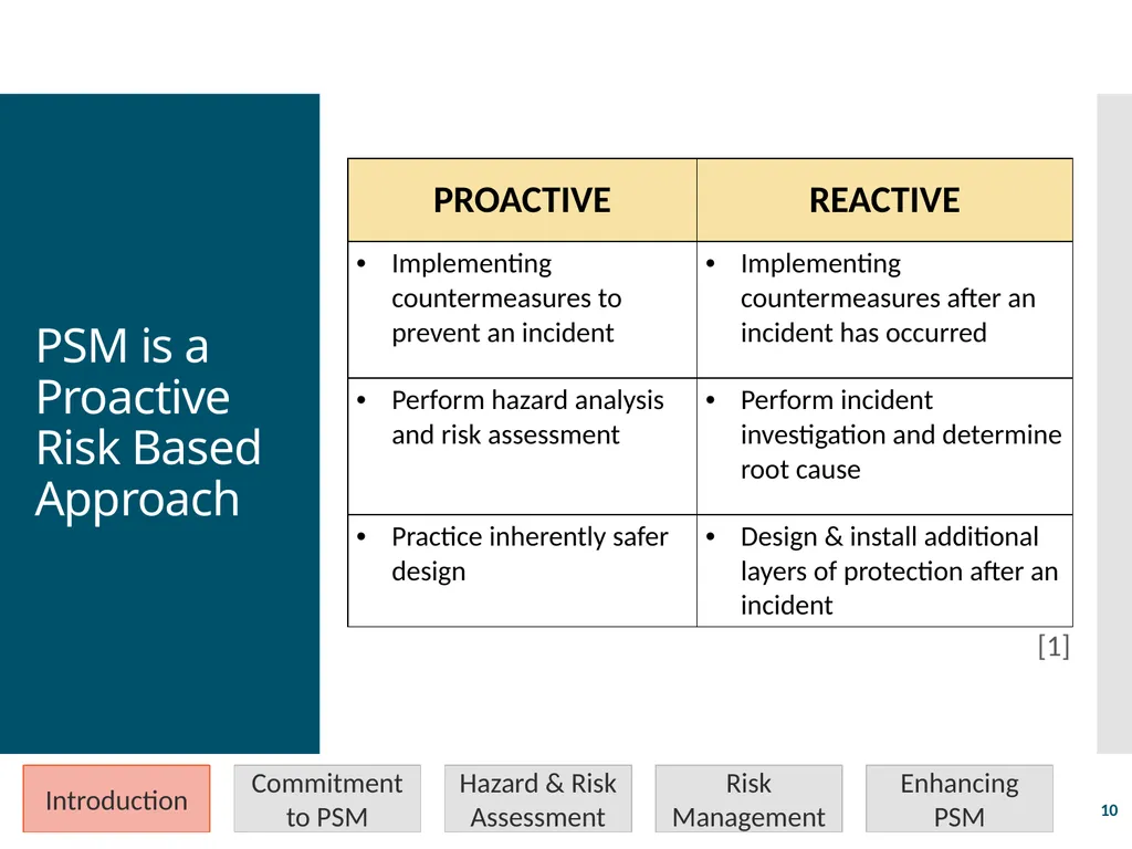 Process Safety Management Valerie Orr Shazad - slide 10 of 34