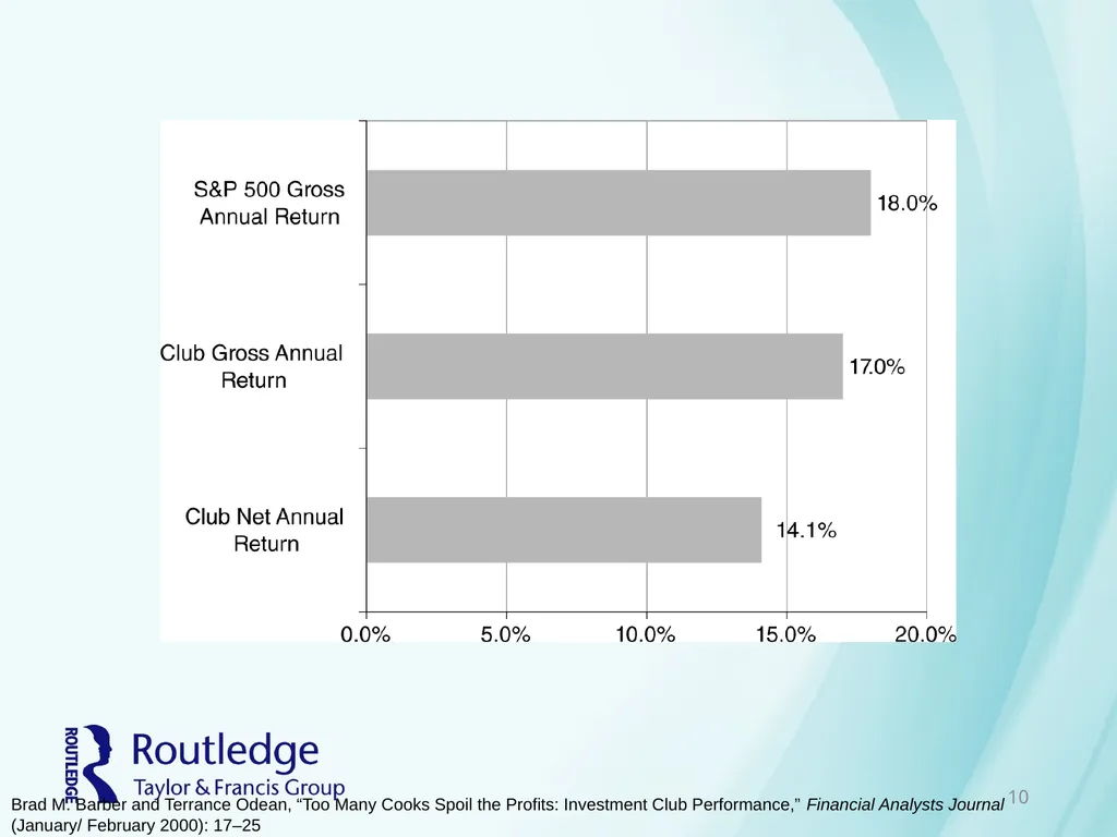 Chapter 9 Social Interaction and Investing - slide 10 of 23