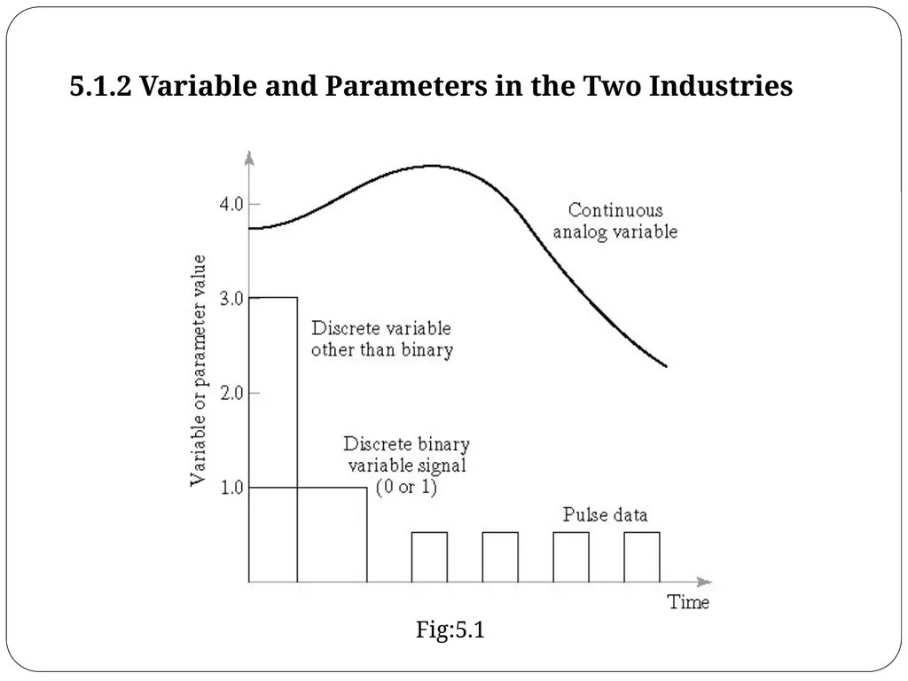 Chapter 5 Industrial Control Systems Dr. Osama - slide 7 of 52