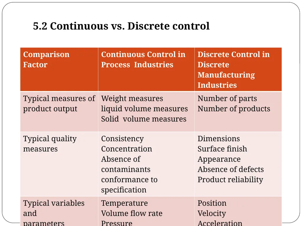 Chapter 5 Industrial Control Systems Dr. Osama - slide 10 of 52