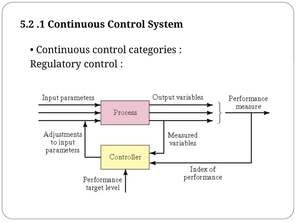 Chapter 5 Industrial Control Systems Dr. Osama - slide 13 of 52