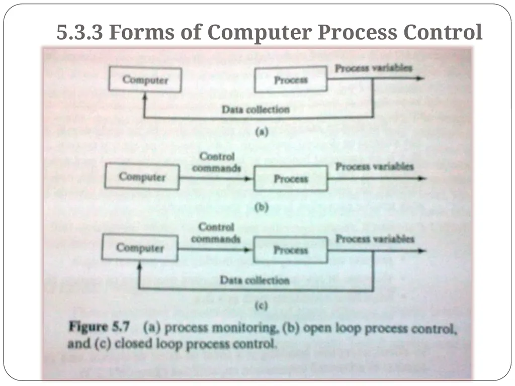 Chapter 5 Industrial Control Systems Dr. Osama - slide 34 of 52