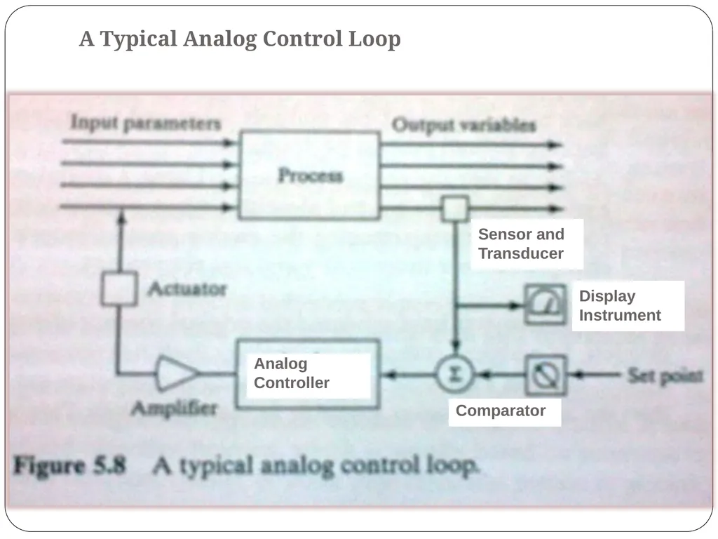 Chapter 5 Industrial Control Systems Dr. Osama - slide 37 of 52