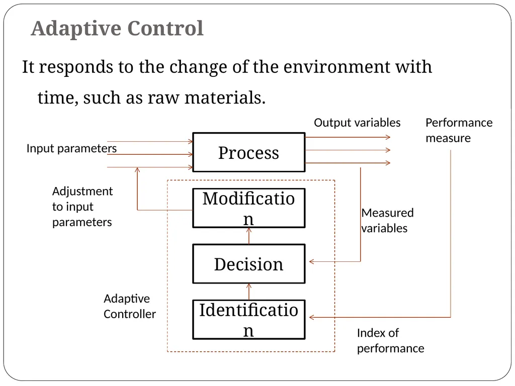 Chapter 5 Industrial Control Systems Dr. Osama - slide 18 of 52