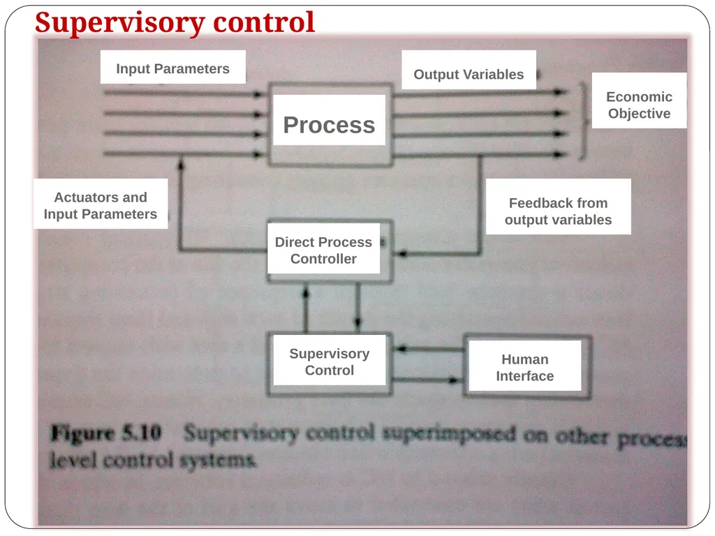 Chapter 5 Industrial Control Systems Dr. Osama - slide 43 of 52