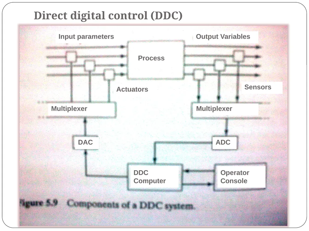 Chapter 5 Industrial Control Systems Dr. Osama - slide 38 of 52