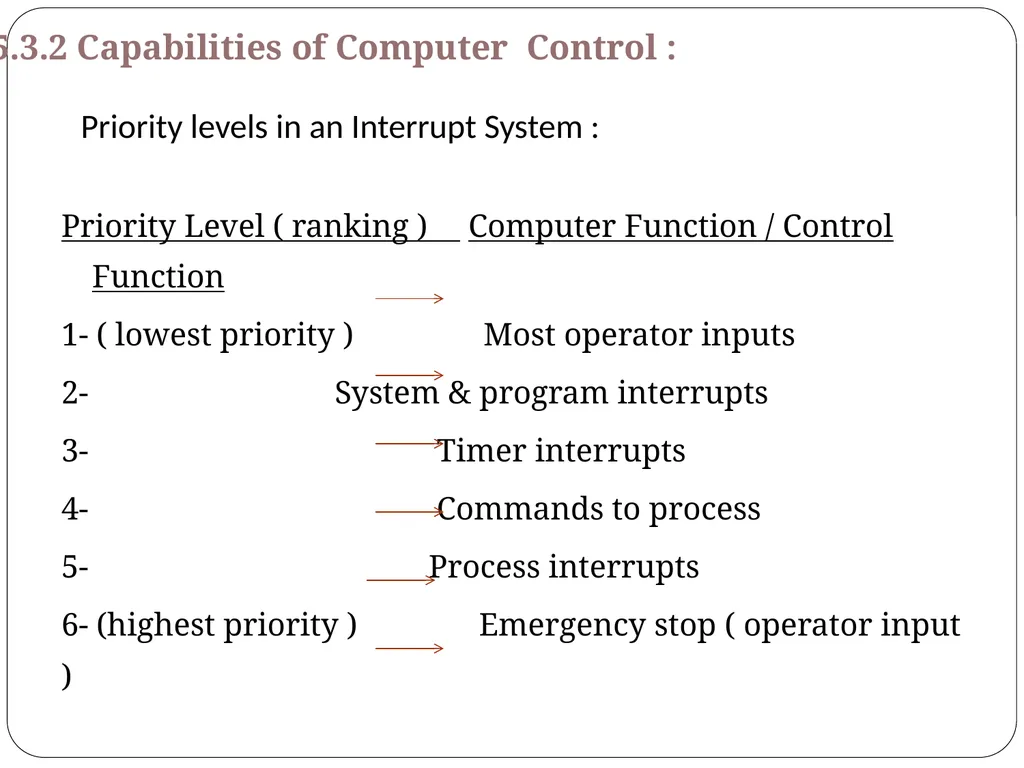 Chapter 5 Industrial Control Systems Dr. Osama - slide 30 of 52