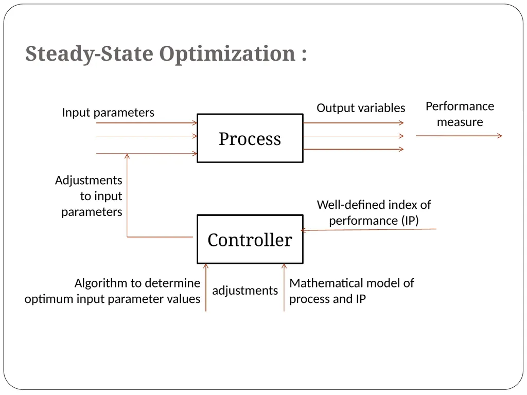 Chapter 5 Industrial Control Systems Dr. Osama - slide 16 of 52