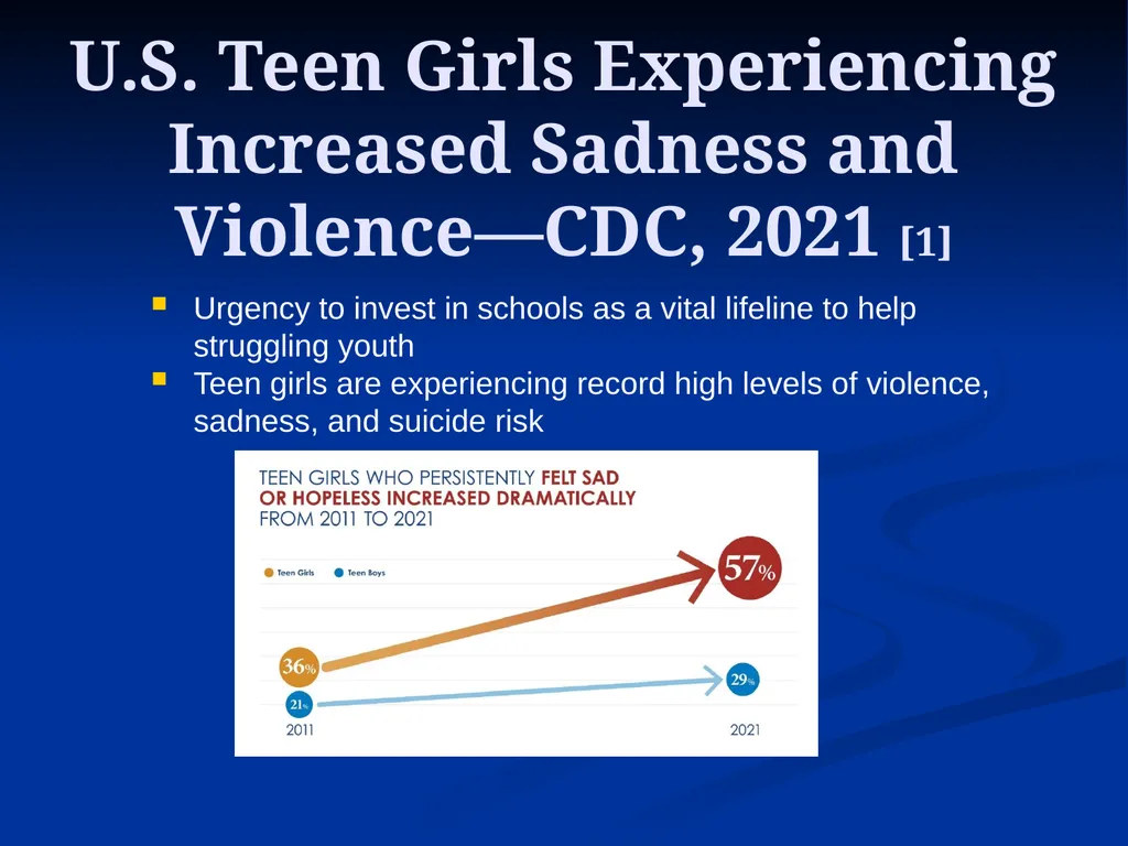 Webinar Foundations of Behavioral, Social, and - slide 37 of 209