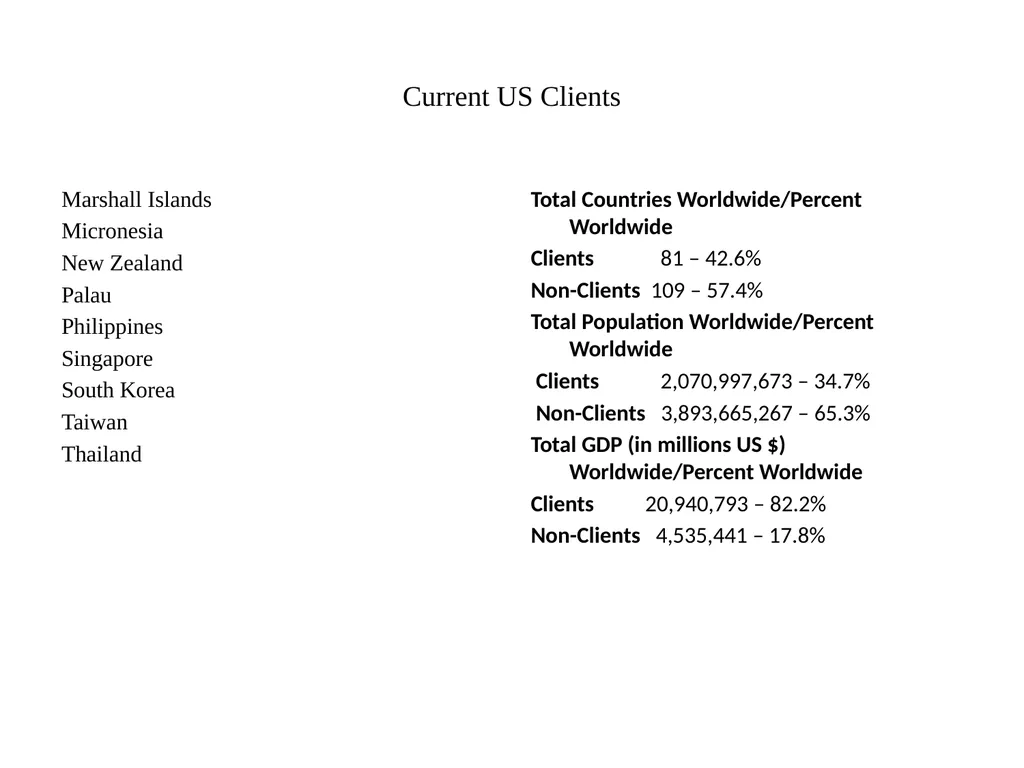 An Empire of Client States Clients, Organizational - slide 16 of 19
