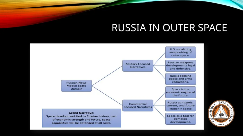 Outer Space in the Media Space: Russian & Chinese - slide 8 of 17