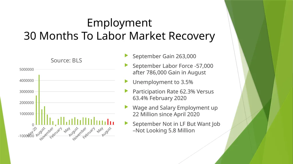 Shocks, Mistakes and Replays INP October 13, 2022 - slide 5 of 26