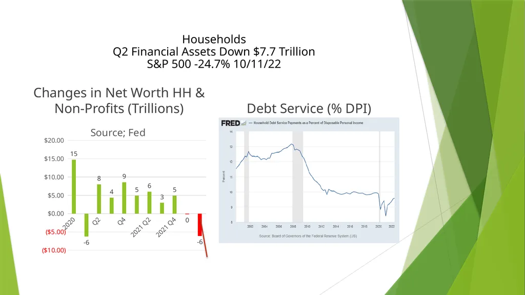 Shocks, Mistakes and Replays INP October 13, 2022 - slide 13 of 26