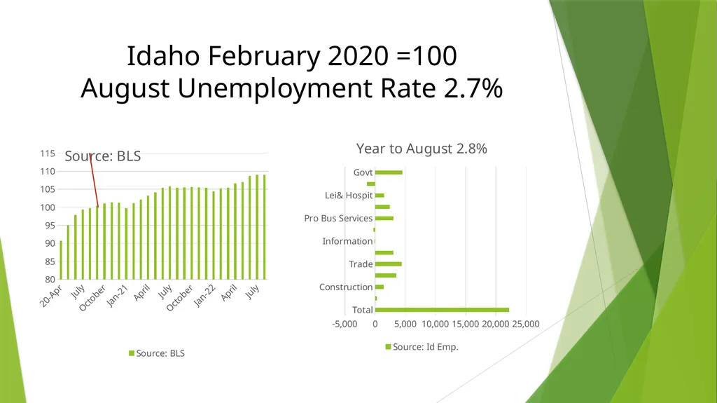 Shocks, Mistakes and Replays INP October 13, 2022 - slide 23 of 26