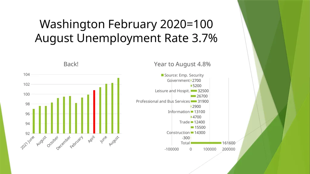 Shocks, Mistakes and Replays INP October 13, 2022 - slide 22 of 26