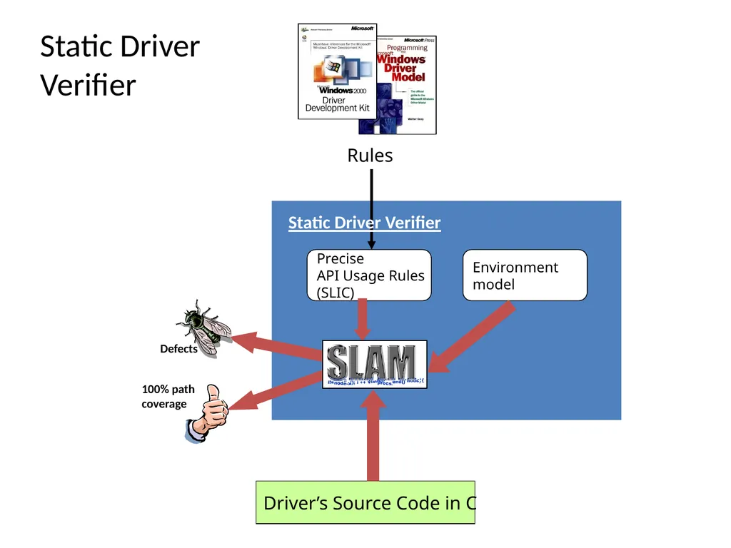 Program Analysis and Verification 0368-4479 Noam - slide 68 of 82