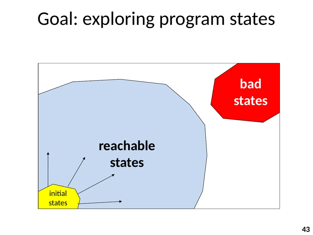 Program Analysis and Verification 0368-4479 Noam - slide 43 of 82