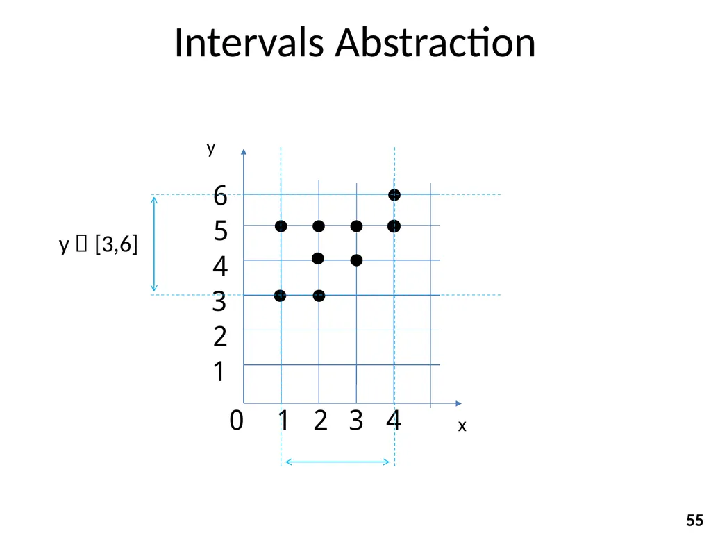 Program Analysis and Verification 0368-4479 Noam - slide 55 of 82