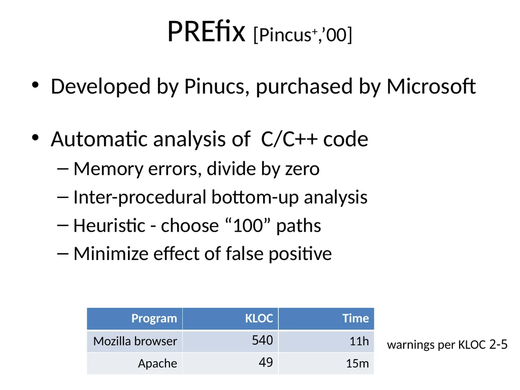 Program Analysis and Verification 0368-4479 Noam - slide 77 of 82
