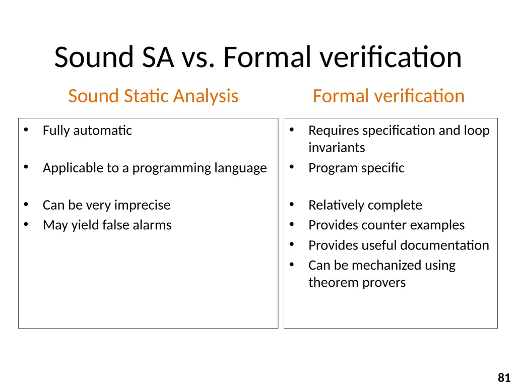 Program Analysis and Verification 0368-4479 Noam - slide 81 of 82