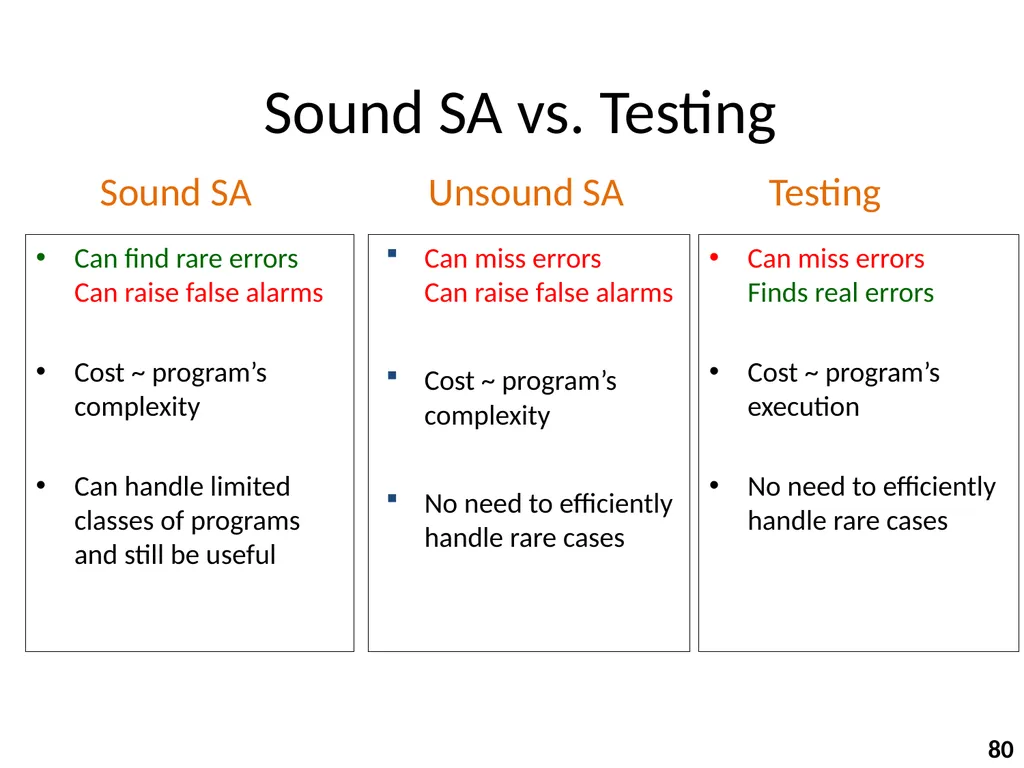Program Analysis and Verification 0368-4479 Noam - slide 80 of 82