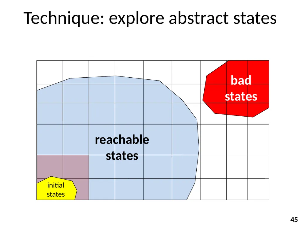 Program Analysis and Verification 0368-4479 Noam - slide 45 of 82