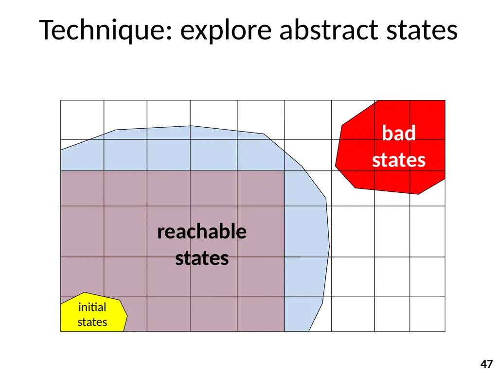 Program Analysis and Verification 0368-4479 Noam - slide 47 of 82