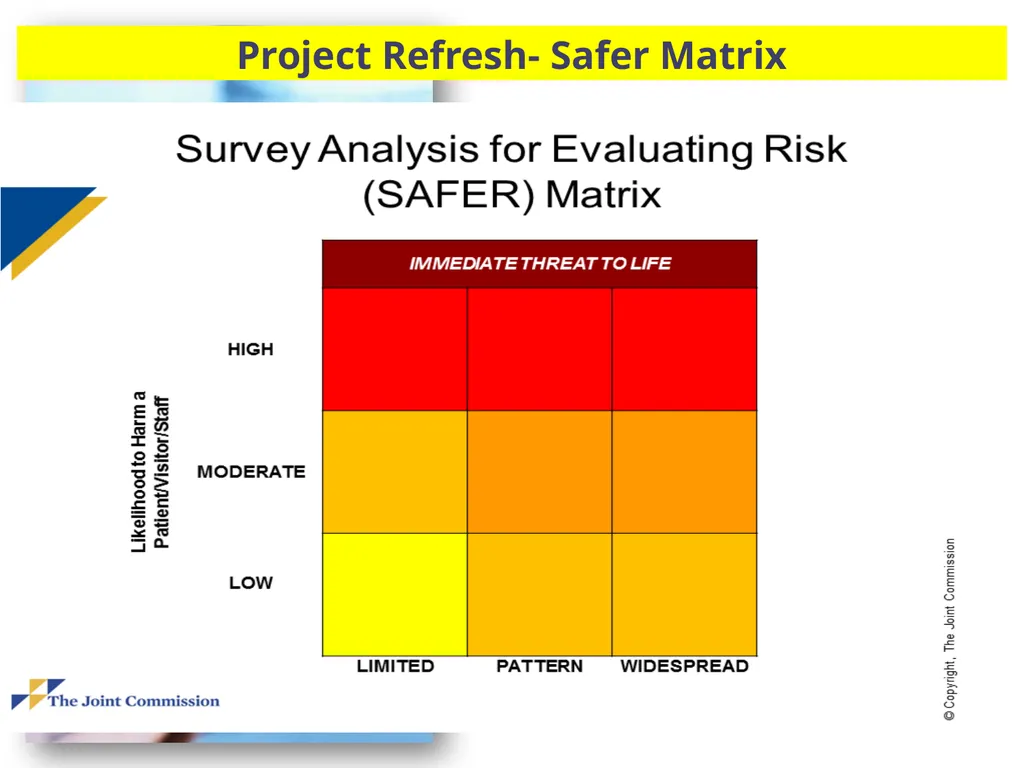 A Presentation for The Florida Healthcare - slide 17 of 47