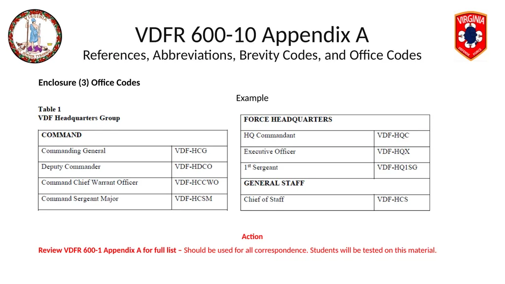 VIRGINIA DEFENSE FORCE Administration, Personnel - slide 9 of 116