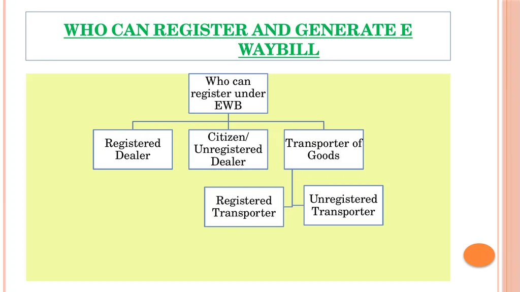 GST – KEY topics GST SEMINAR EIRC 3RD APRIL 2024 - slide 14 of 39