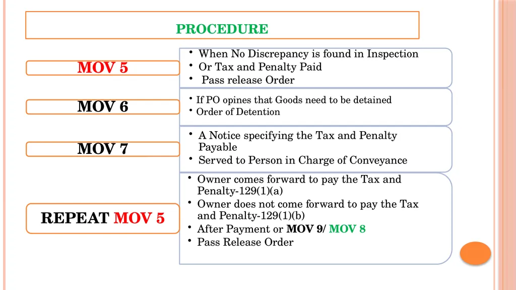 GST – KEY topics GST SEMINAR EIRC 3RD APRIL 2024 - slide 27 of 39