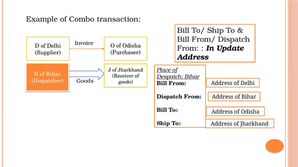 GST – KEY topics GST SEMINAR EIRC 3RD APRIL 2024 - slide 18 of 39