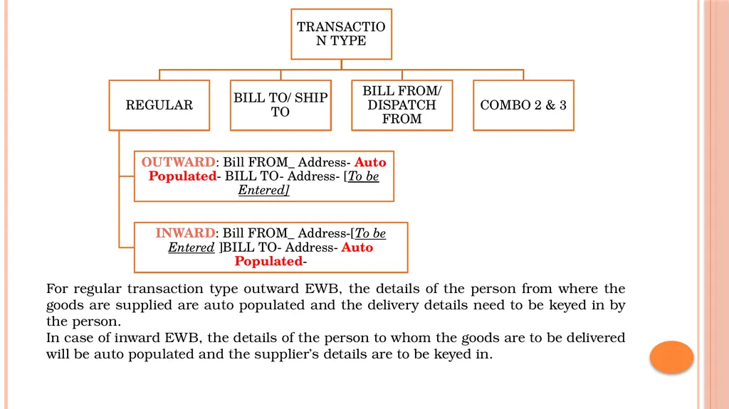 GST – KEY topics GST SEMINAR EIRC 3RD APRIL 2024 - slide 16 of 39