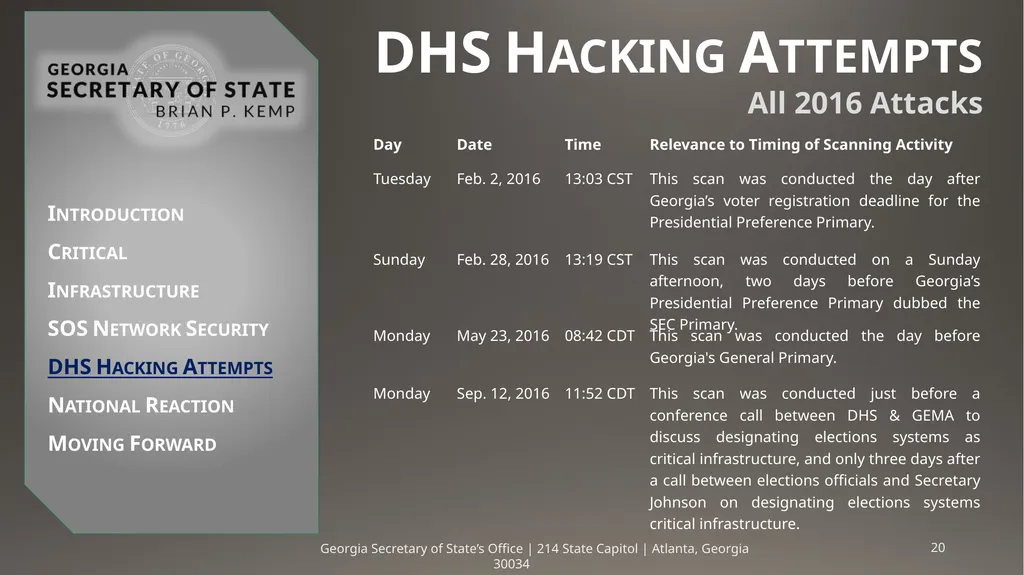 Critical Infrastructure & DHS Hacking Attempts - slide 20 of 26