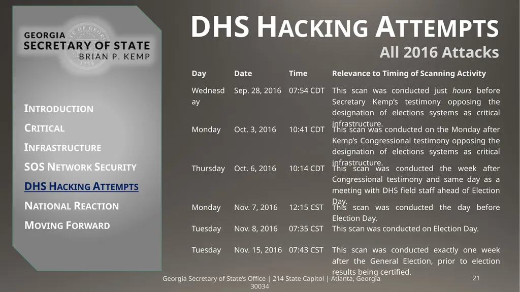 Critical Infrastructure & DHS Hacking Attempts - slide 21 of 26
