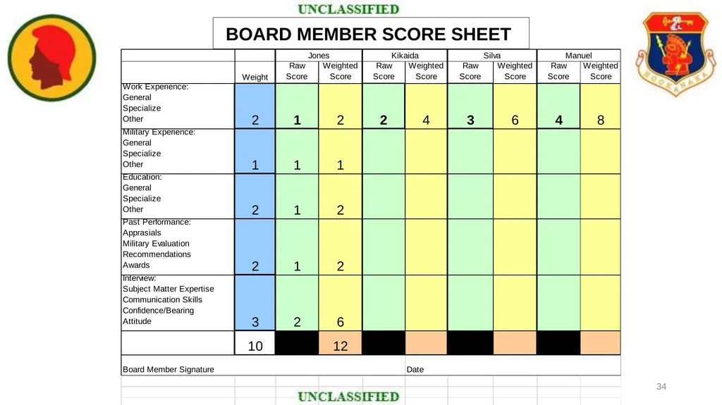 SELECTION BOARD TRAINING HAWAII NATIONAL GUARD - slide 34 of 48