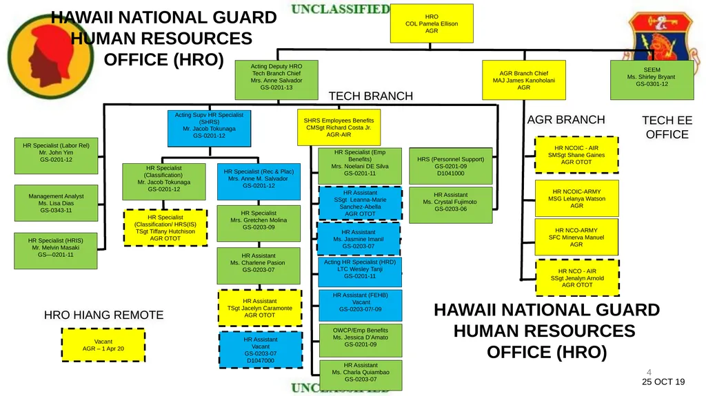 SELECTION BOARD TRAINING HAWAII NATIONAL GUARD - slide 4 of 48