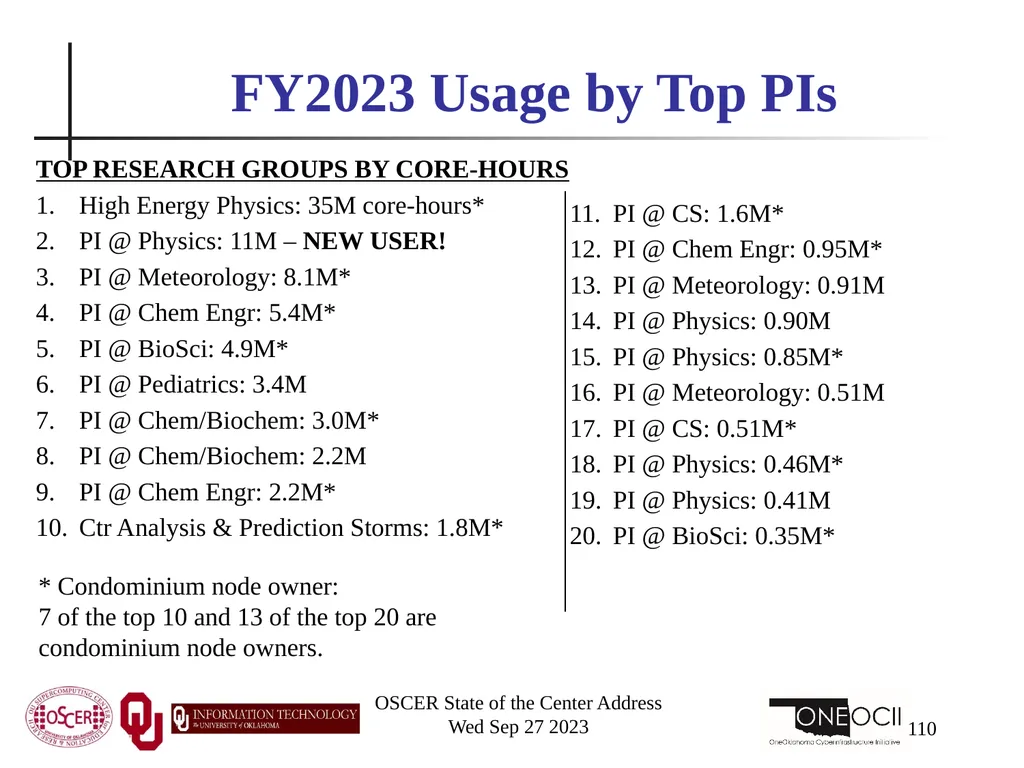 Oklahoma Supercomputing Symposium 2023 Happy 22nd - slide 110 of 160